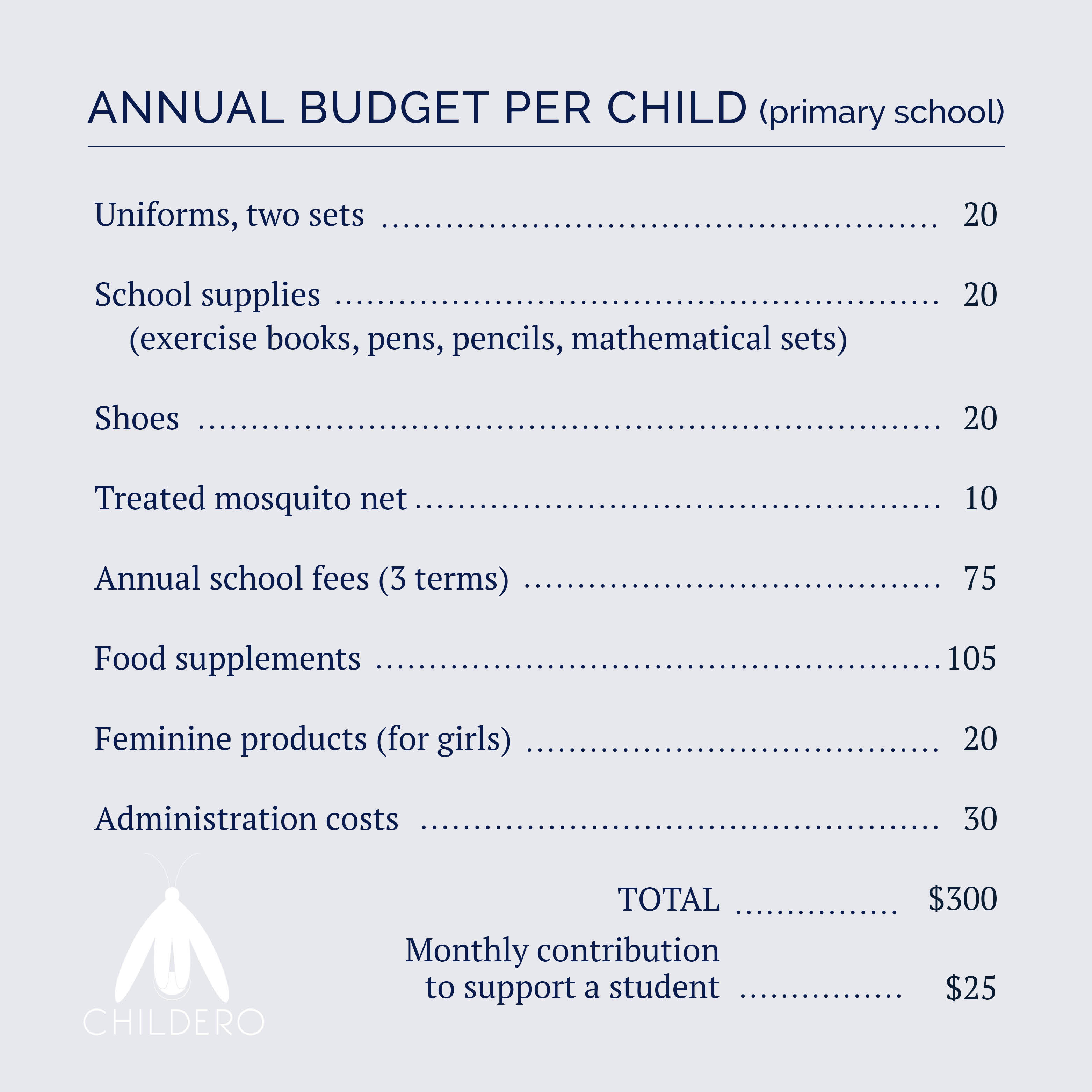 Childero budget breakdown